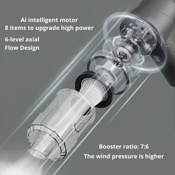 Wireless Portable Car Vacuum Cleaner With Blower