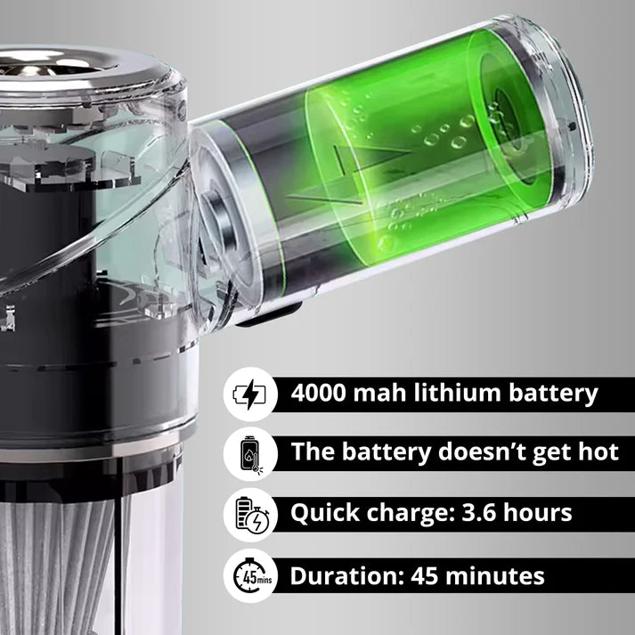 Wireless Portable Car Vacuum Cleaner With Blower